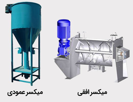 میکسر افقی و عمودی میکسر افقی و عمودی